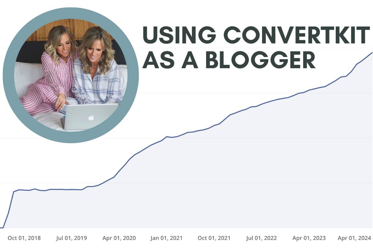 infographic with a picture of us in the top left - convertkit review for bloggers