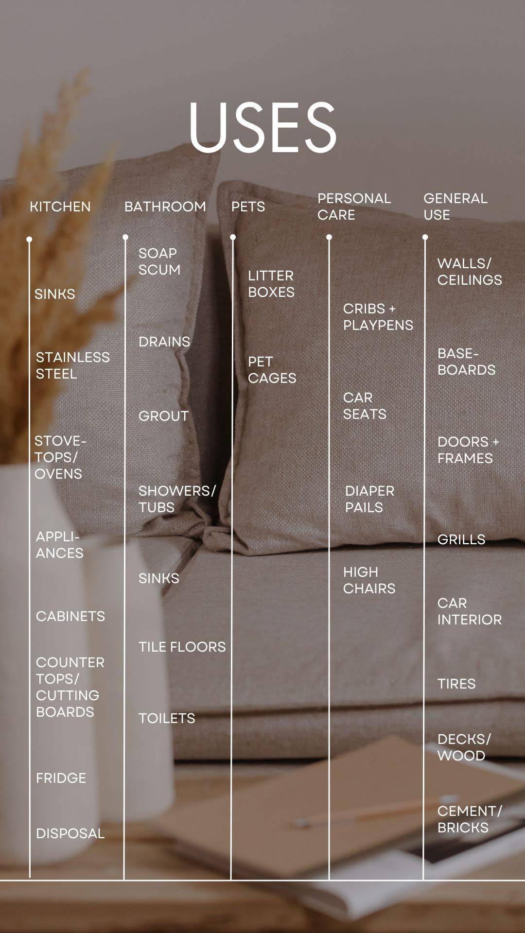 hugh and grace cleaning concentrate uses infographic
