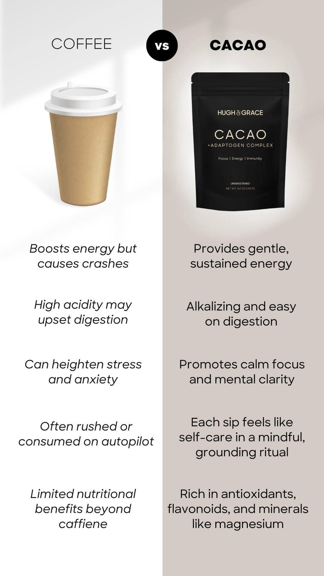 coffee vs hugh and grace cacao