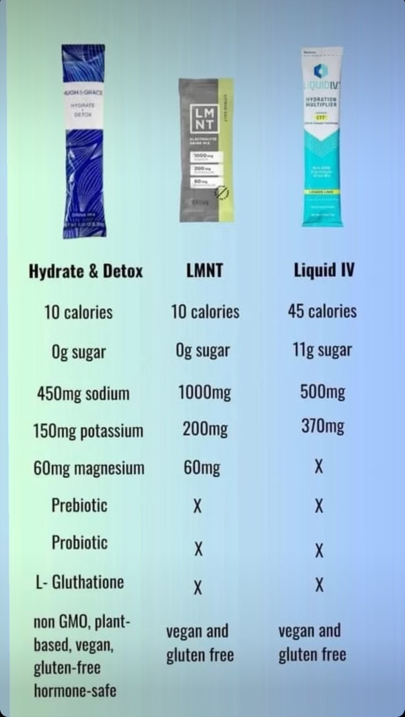 hugh and grace hydrate and detox comparison